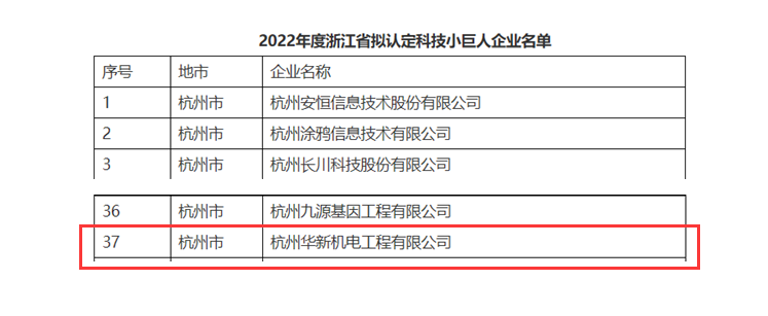 創(chuàng)新不停頓，發(fā)展不止步！ --公司榮獲“浙江省科技小巨人”企業(yè)
